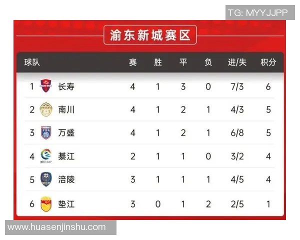 重庆羽毛球队在奥运会积分榜中以94分稳居第一名引发关注